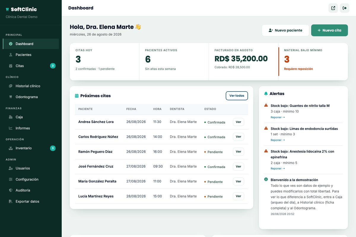 Panel de SoftClinic con las citas del día, pacientes activos y alertas de inventario